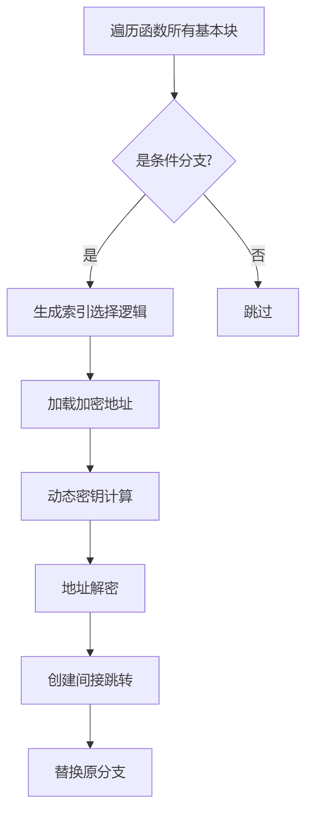 mermaid-diagram-1741693164097